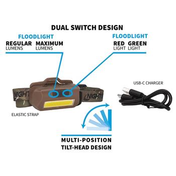 4510F Multi-Flood USB Rechargeable Headlamp dual switch design