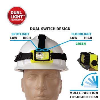 Nightstick 5458G Headlamp has a dual switch design