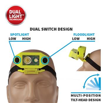 Nightstick 5460GX Low-Profile Headlamp dual switches on the front of light